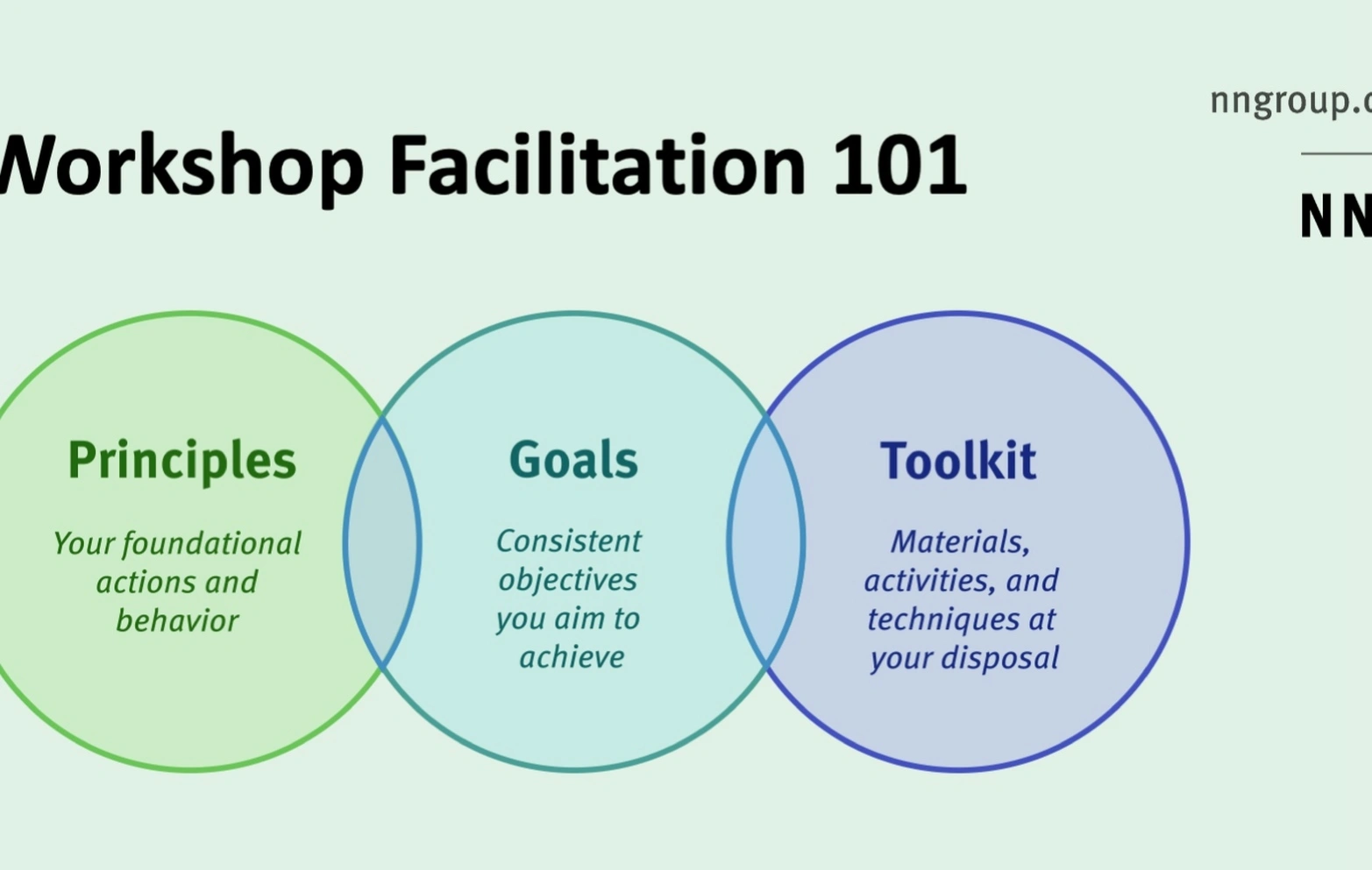 Learning facilitation skills and training techniques